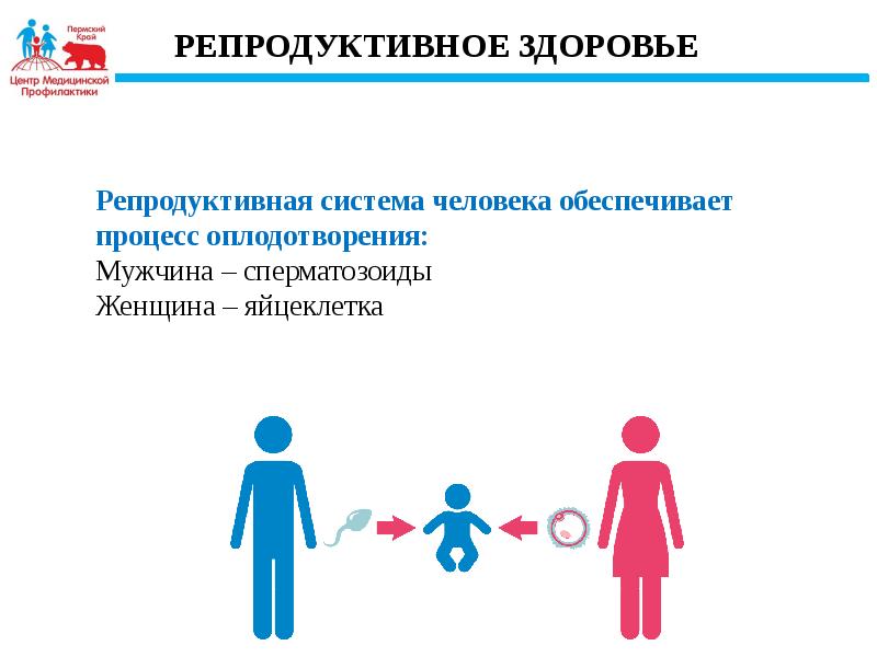 Репродуктивное здоровье подростков презентация