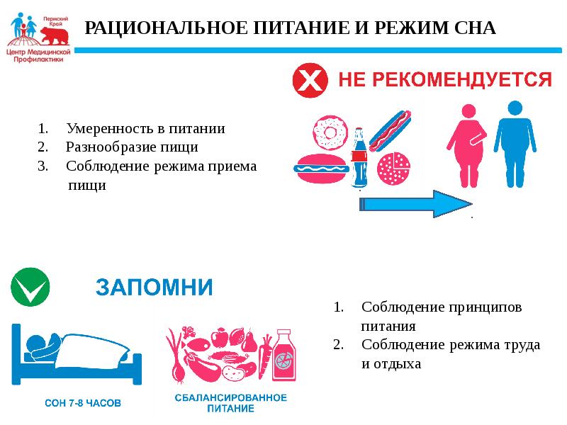 Сохранение репродуктивного здоровья презентация