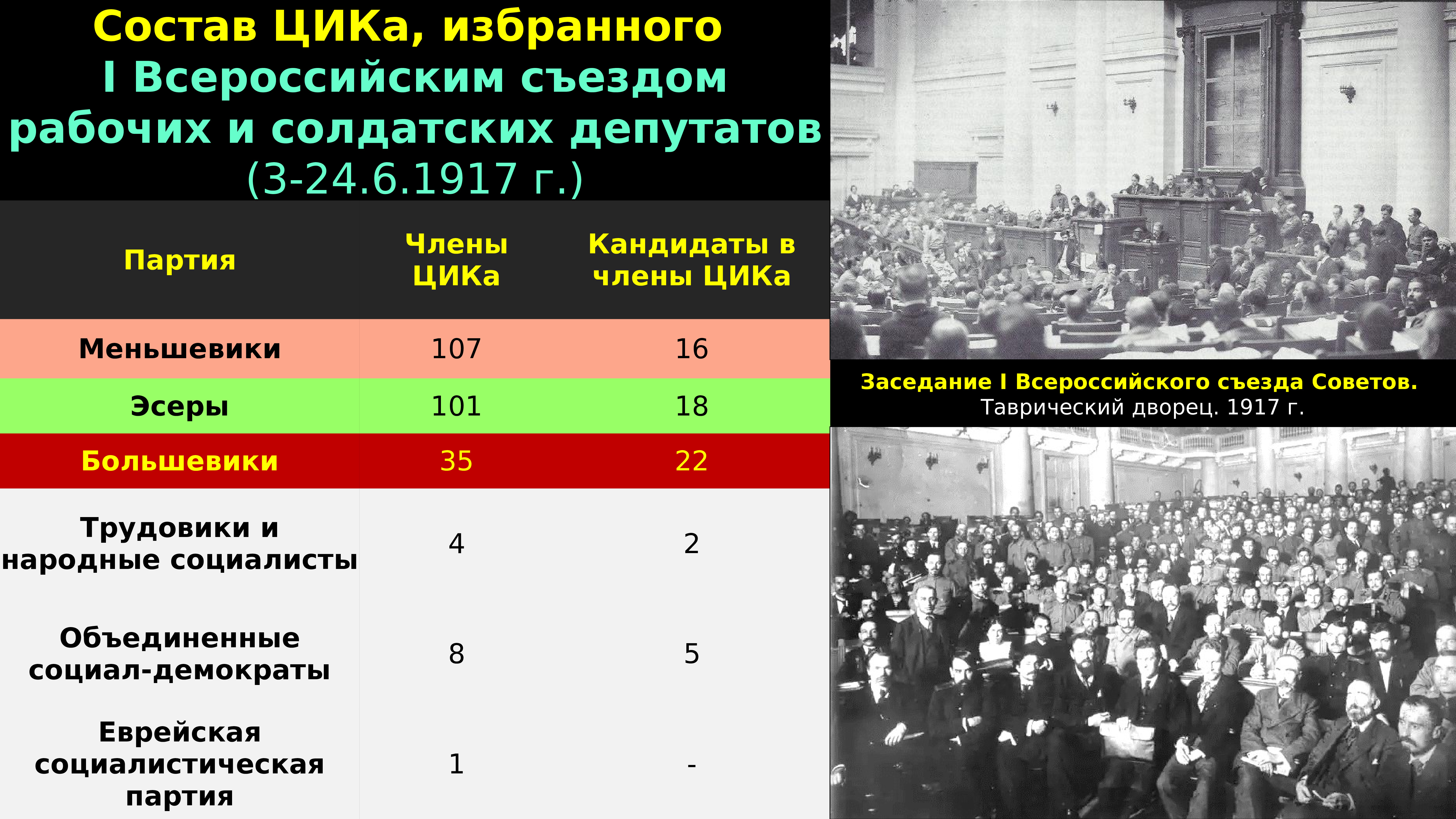 Россия между февралем и октябрем 1917