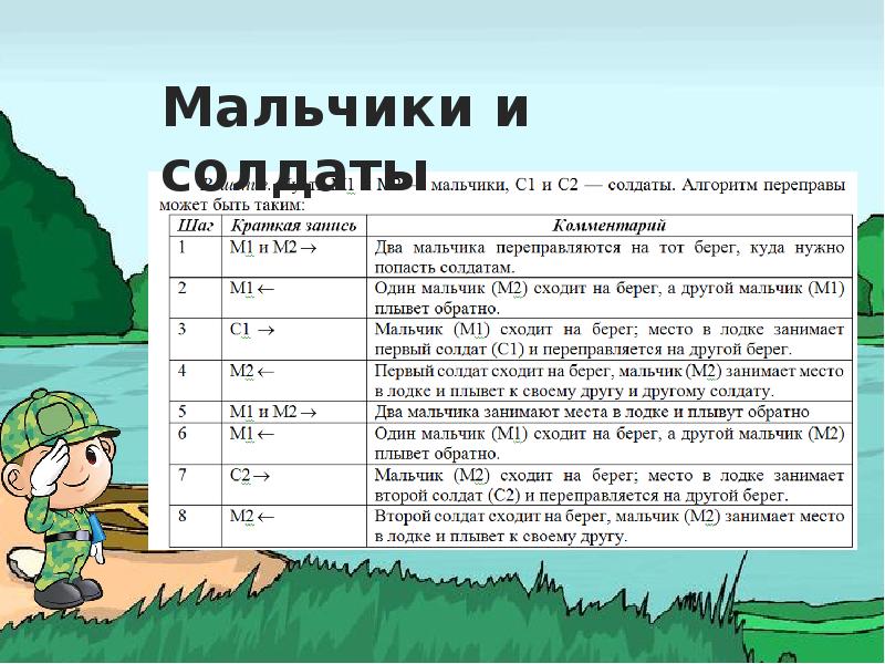 Информатика 5 класс разработка плана действий