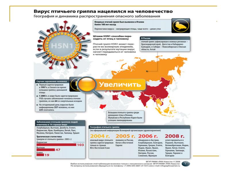 Птичий грипп карта в россии