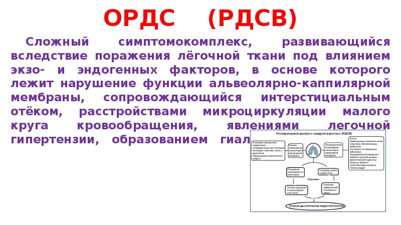 Острая дыхательная недостаточность презентация