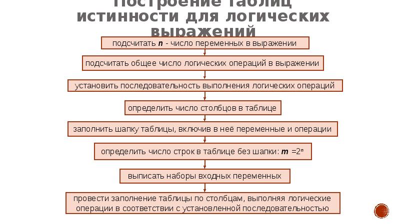 3 п последовательность. Подсчитать общее число логических операций в выражении. Подсчет количества переменных в логическом выражении. Установи последовательность операций. Установите последовательность работы с цифрой.