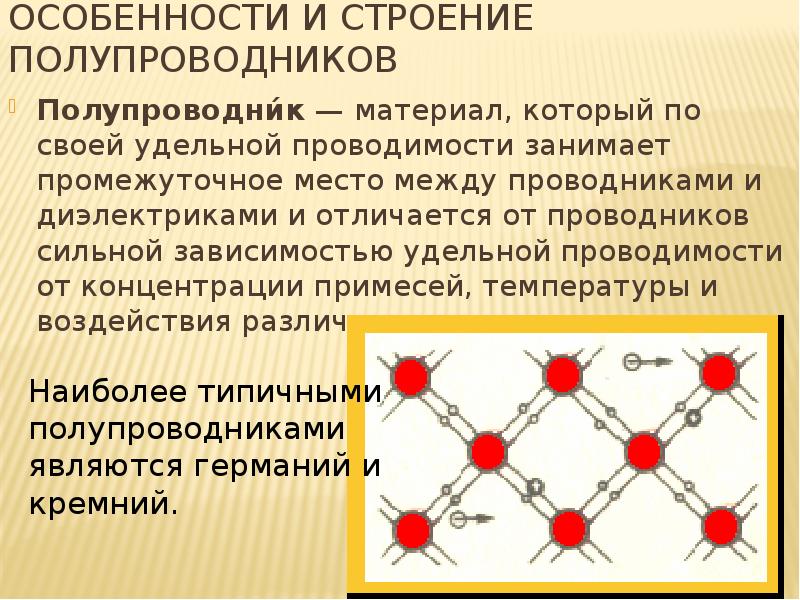 Строение полупроводников картинка