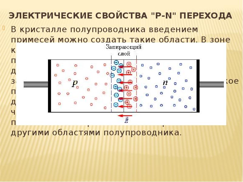 Электрический ток через контакт полупроводников р и n типов презентация