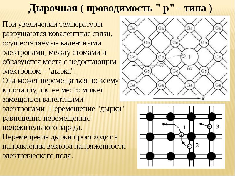 Полупроводниковые материалы презентация