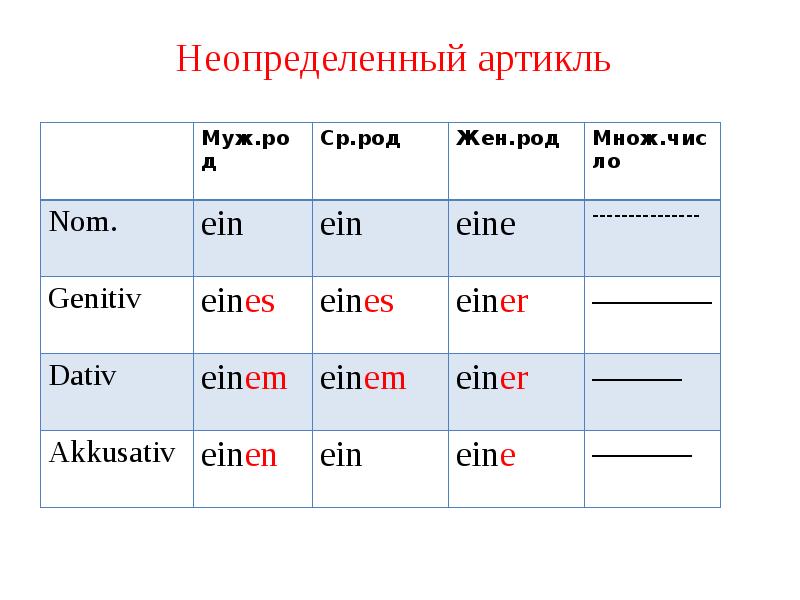 Кресло на немецком с артиклем