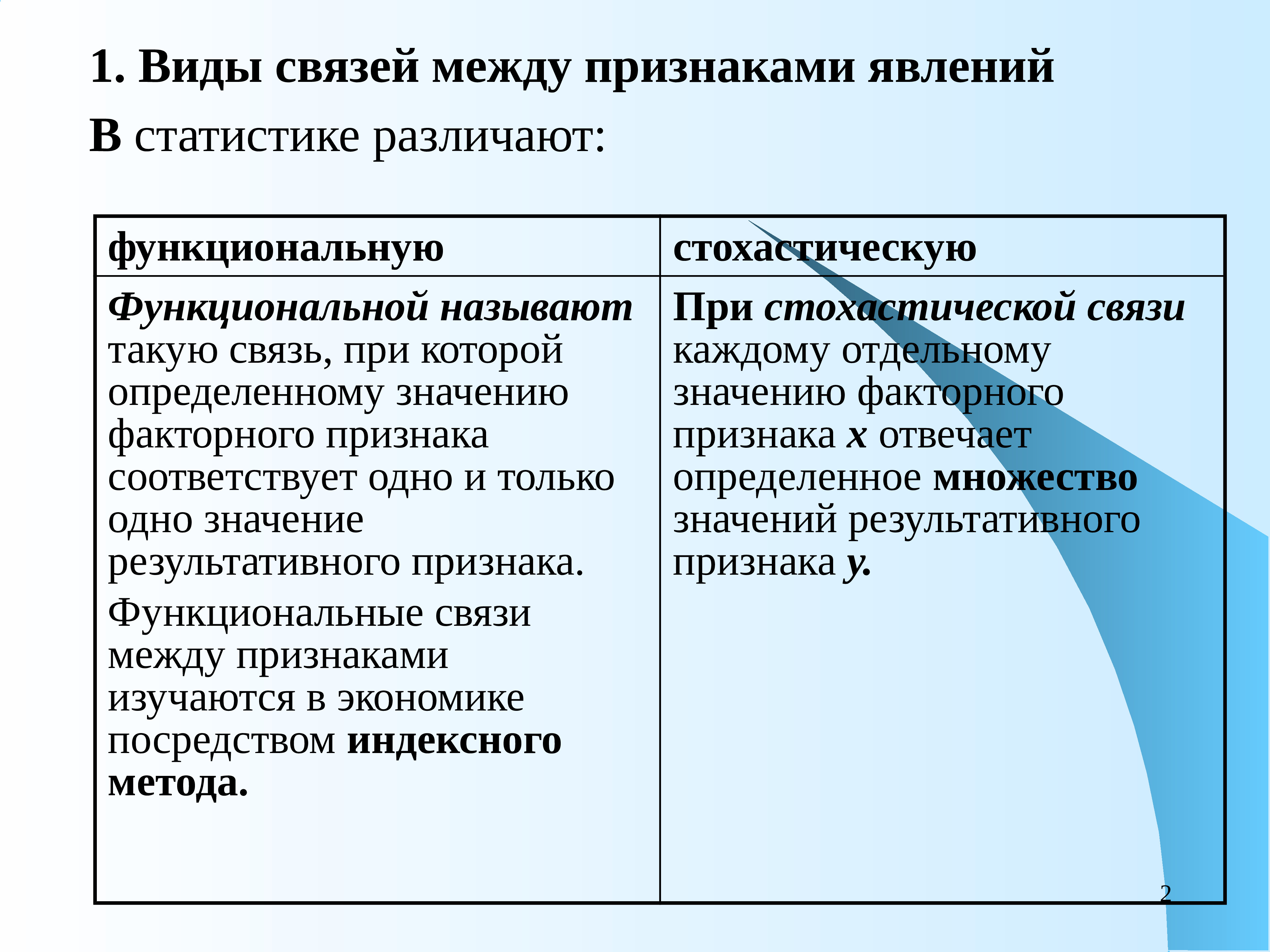 Статистический анализ взаимосвязи. Связь между признаками Обратная.