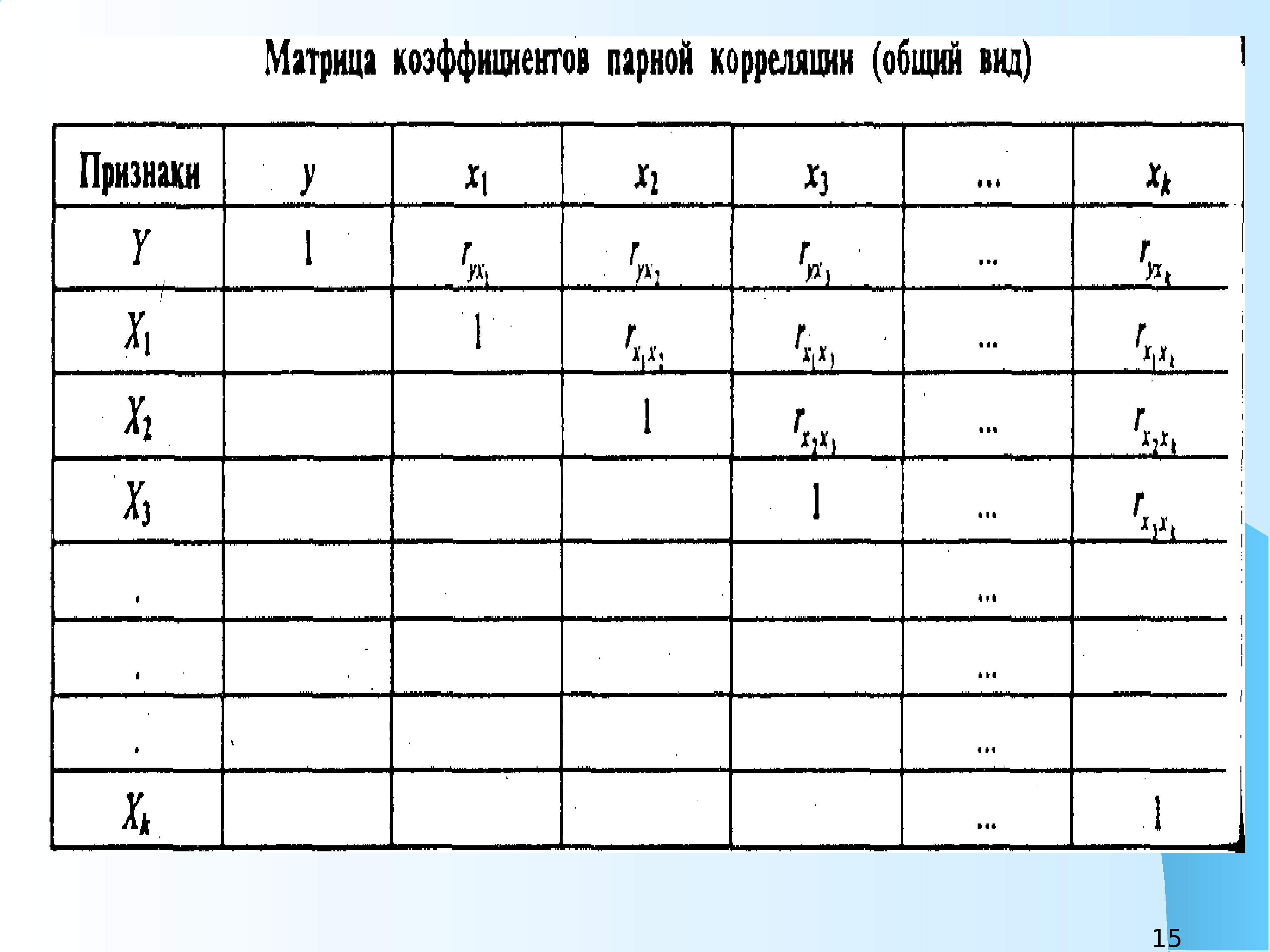 виды статистических таблиц простые групповые комбинационные фото 93