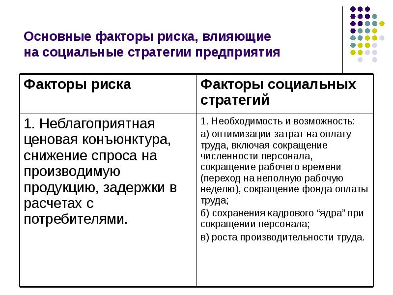 Социальная стратегия. Социальная стратегия организации. Структура социальной стратегии организации.. Базовая социальная стратегия.