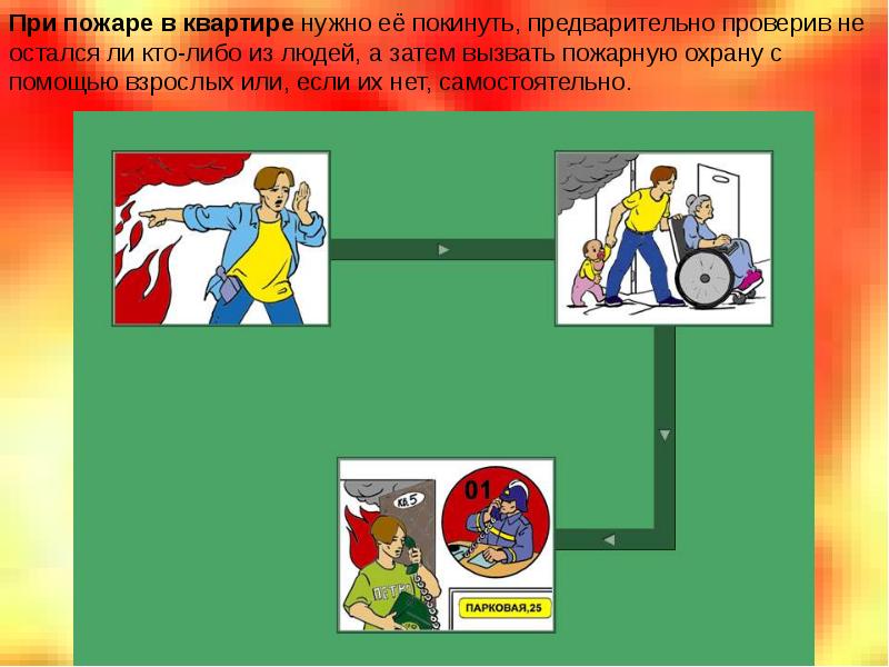 Обеспечение личной безопасности при пожаре презентация