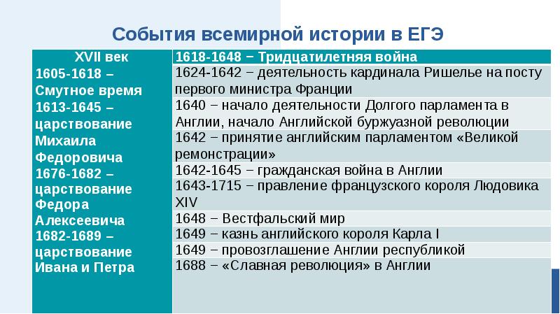 Всемирная история егэ презентация