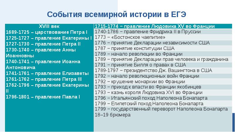 Презентация 20 век егэ история