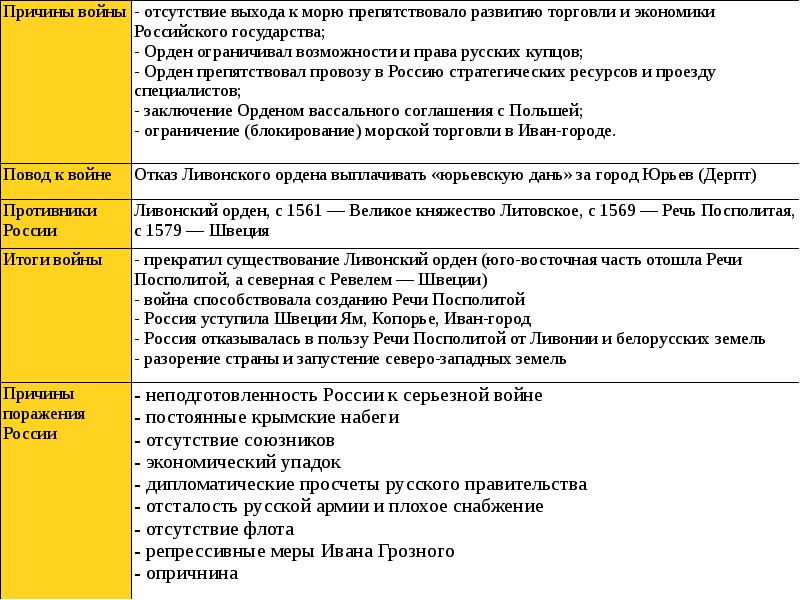 Исторический портрет план составления