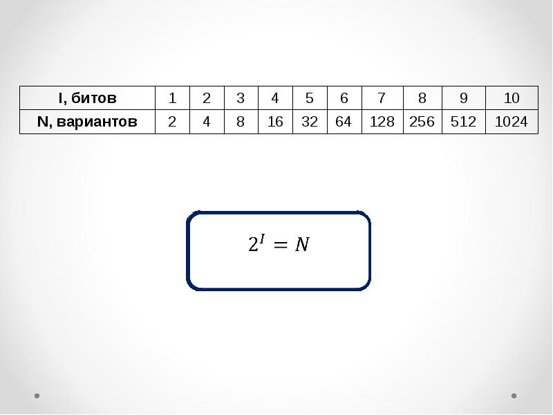 единицы измерения информации 1 байт. 1 байт 8 бит. 1 байт 256. 1 байт 256. сколько символов содержит.