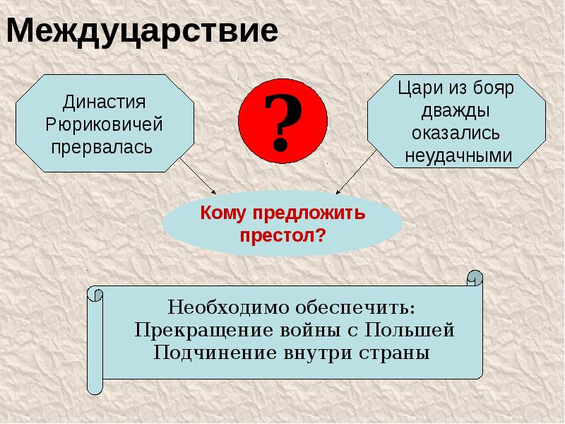 Междуцарствие. Междуцарствие это в истории 9 класс кратко. Междуцарствие это что значит.