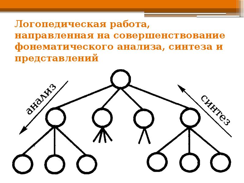 Анализ и синтез картинки