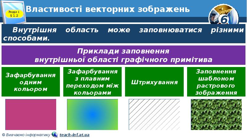 Властивості векторних зображень Властивості векторних зображень