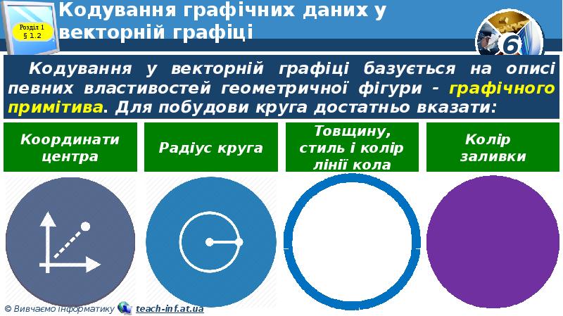 Кодування графічних даних у векторній графіці Кодування графічних даних у векторній графіці