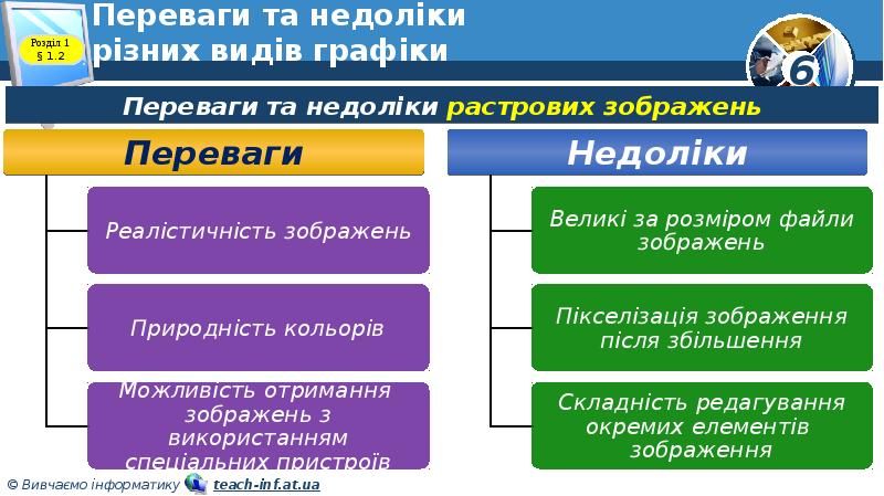 Переваги та недоліки різних видів графіки Переваги та недоліки різних видів графіки