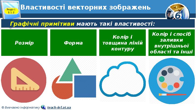 Властивості векторних зображень Властивості векторних зображень