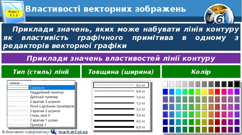 Властивості векторних зображень Властивості векторних зображень