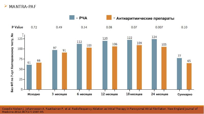 Рча рецидивы