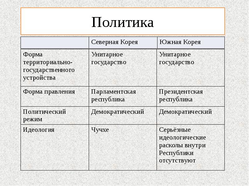 Конституция южной кореи презентация