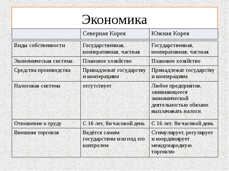 Конституция южной кореи презентация