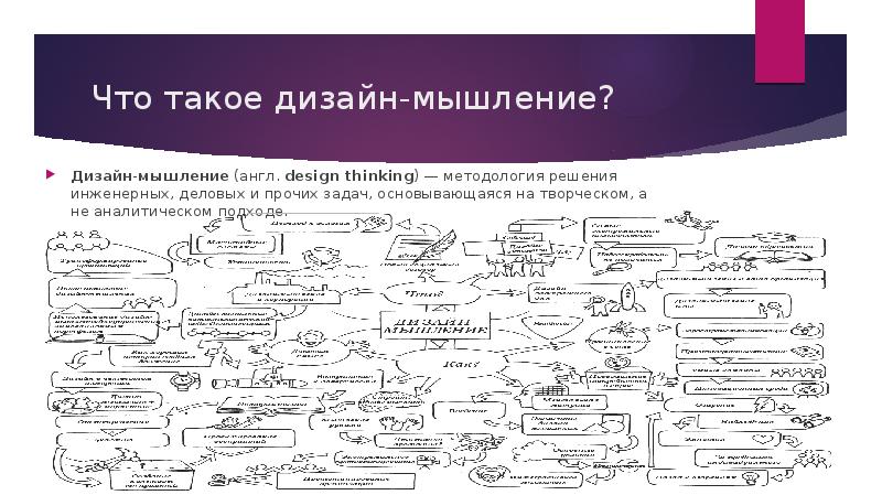 Первый этап дизайн мышления