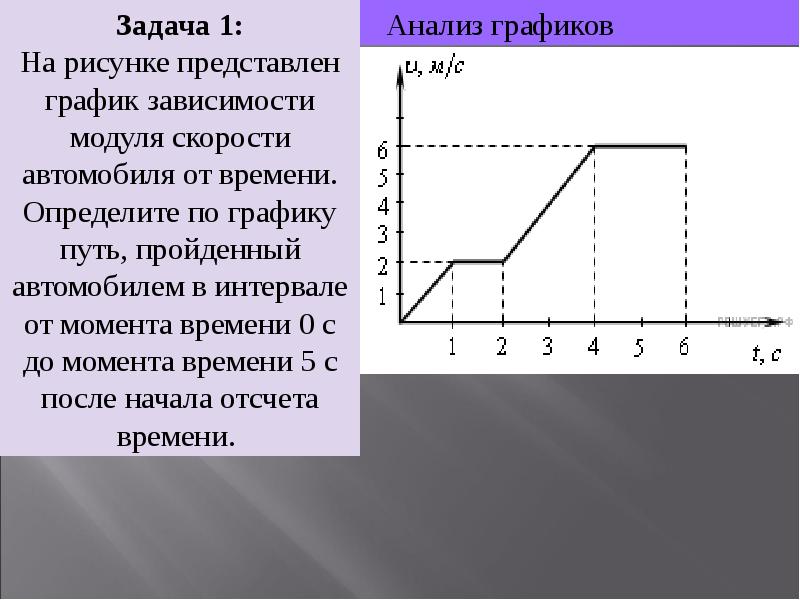 На рисунке представлен график зависимости скорости от времени какой