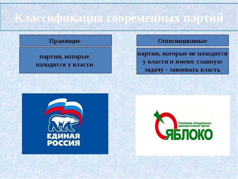 Политические партии информация. Современные российские партии. Современные политические партии. Политические партии современной России. Современные политические партии РФ.