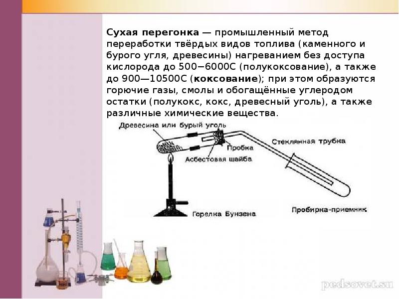 Перегонка воздуха в промышленности. Сухая перегонка древесины. Метанол сухая перегонка. Сухая перегонка древесины получение метанола. Метод сухой перегонки угля.