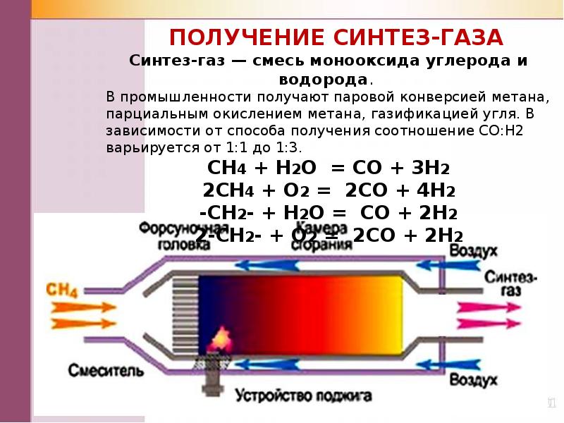 Производство метанола презентация