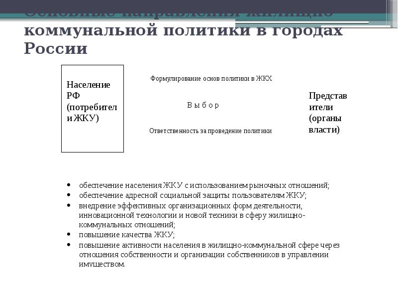 Основные направления жилищно-коммунальной политики в городах России Основные направления жилищно-коммунальной политики в городах России