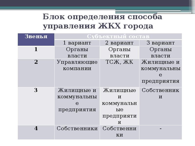 Блок определение. Профессия жилищно коммунальное хозяйство примеры. Методы управления жилищно коммунальным хозяйством. Жилищно-коммунальное хозяйство реферат. Методы оценки услуг ЖКХ.