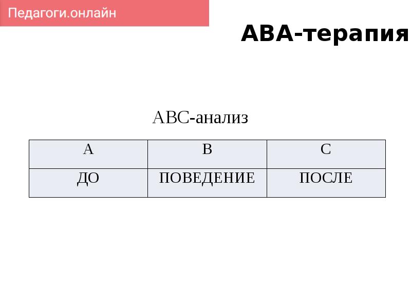 Презентация ава терапия