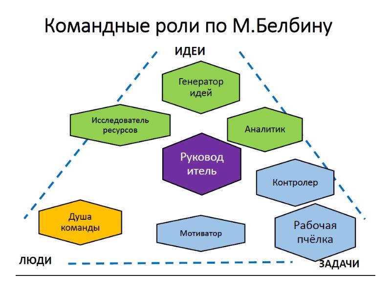 Основные признаки презентации