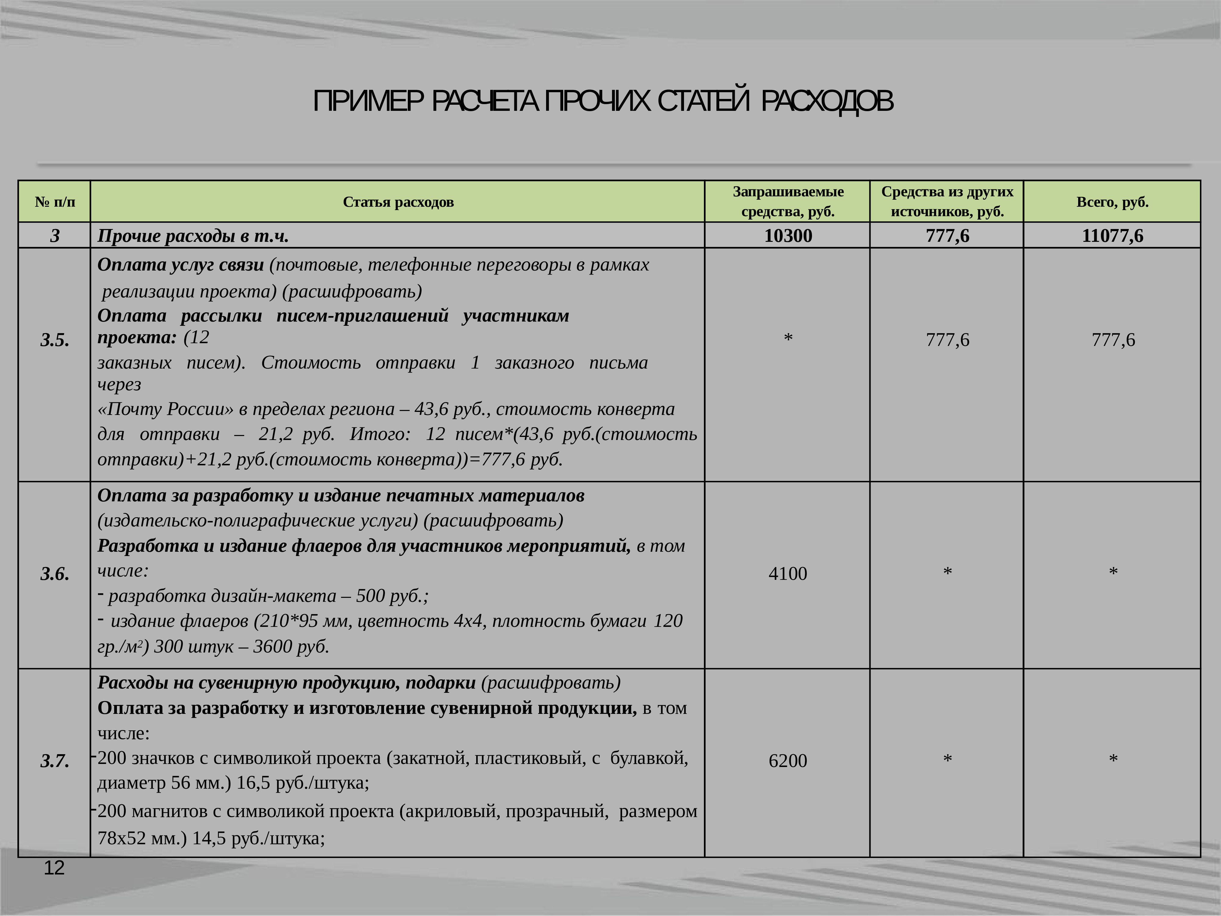 Положение проекта образец