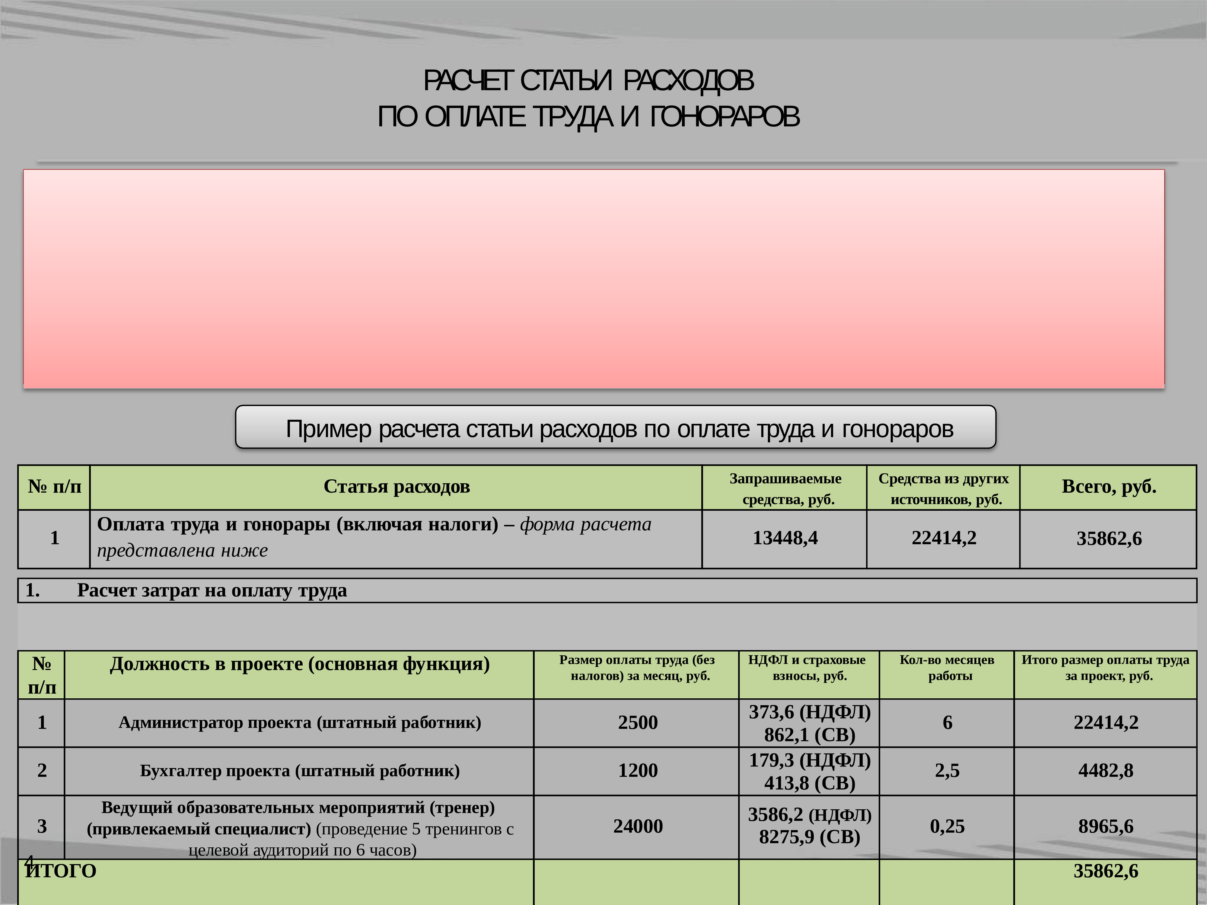 Характеристики финансовых планов