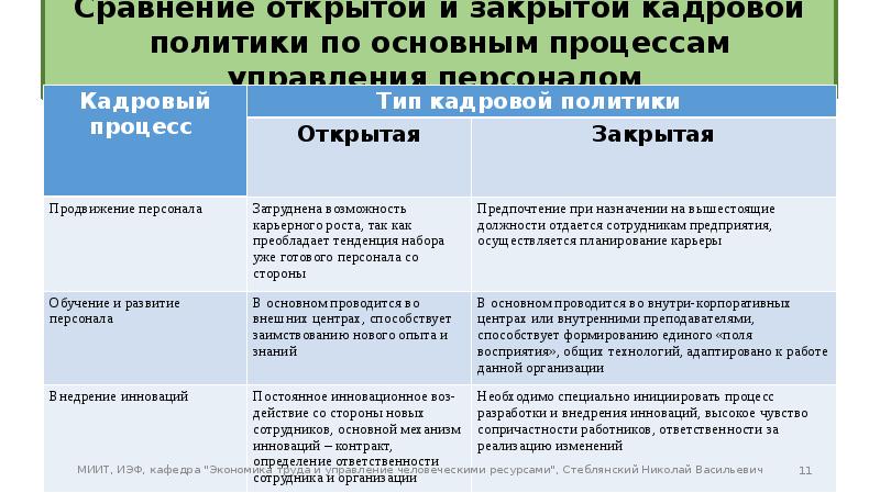 Политик сравнил. Сравнение открытой и закрытой кадровой политики. Таблица открытая и закрытая кадровая политика. Типы кадровой политики таблица. Типы кадровой политики открытая и закрытая.