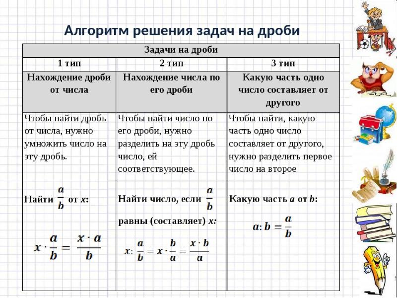 Презентация нахождение дроби от числа 6 класс презентация