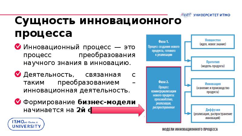 Сущность инновационных проектов