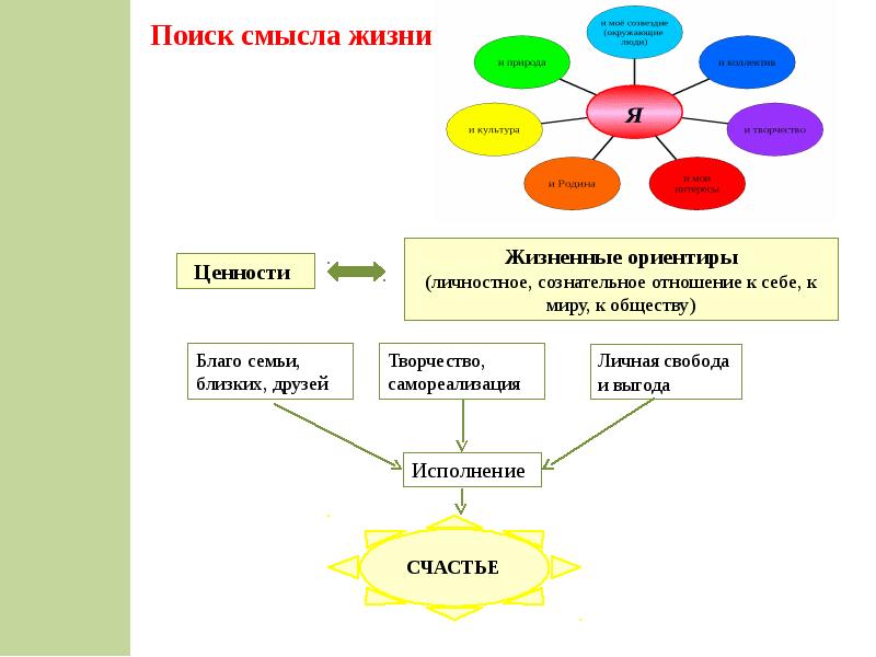 Презентация жизненные ценности 9 класс