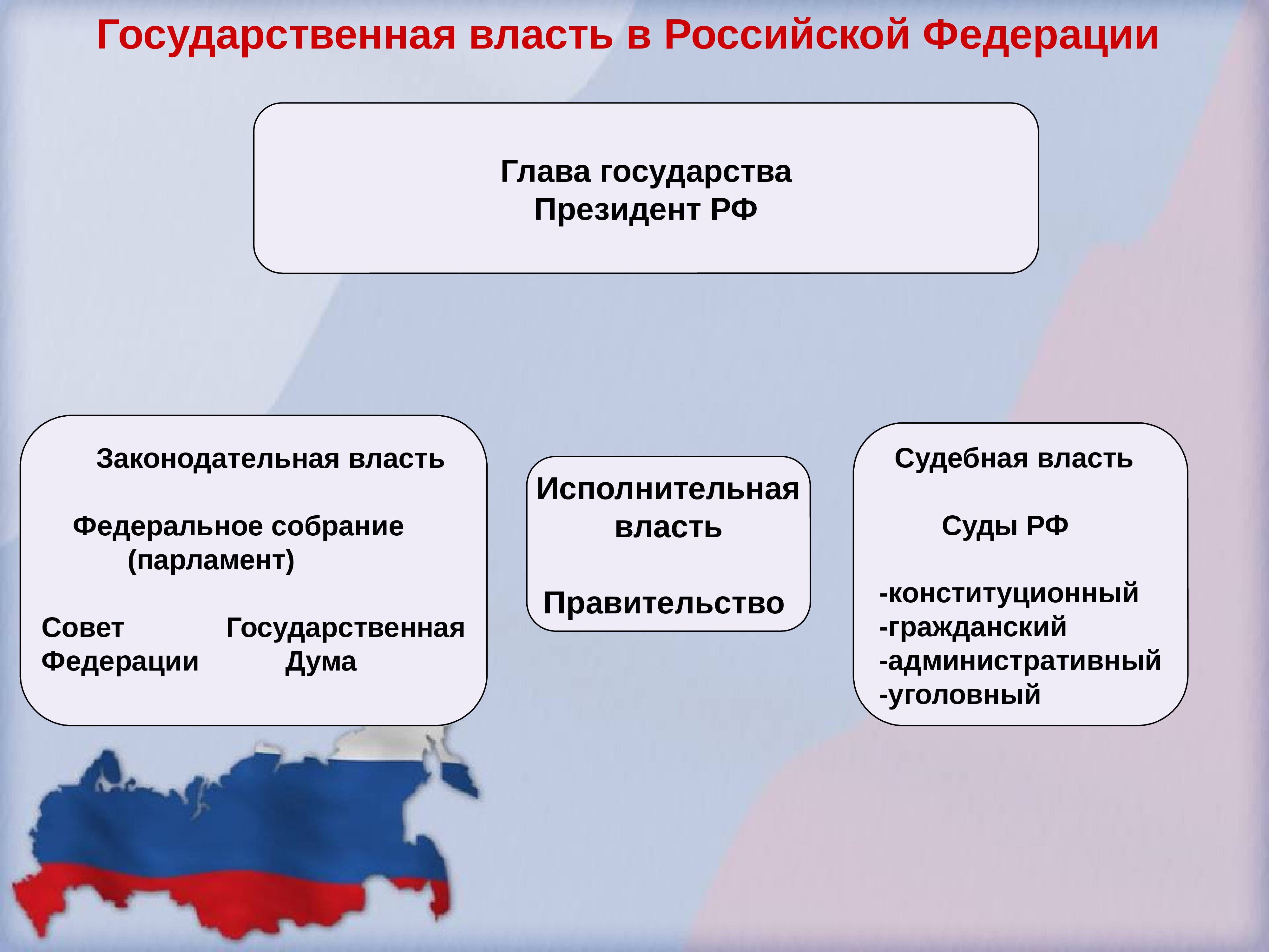 Строй российского государства. Глава судебной власти в РФ. Конституция РФ законодательная власть. Глава государства судебная власть. Гос власть в РФ Федеральное собрание РФ суды РФ.