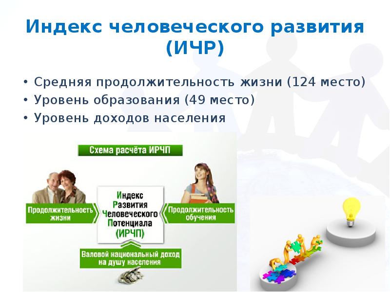 Капитал населения. Индекс развития человеческого потенциала схема. Индекс человеческого развития презентация. Индекс человеческого развития населения. Индекс развития человеческого капитала.