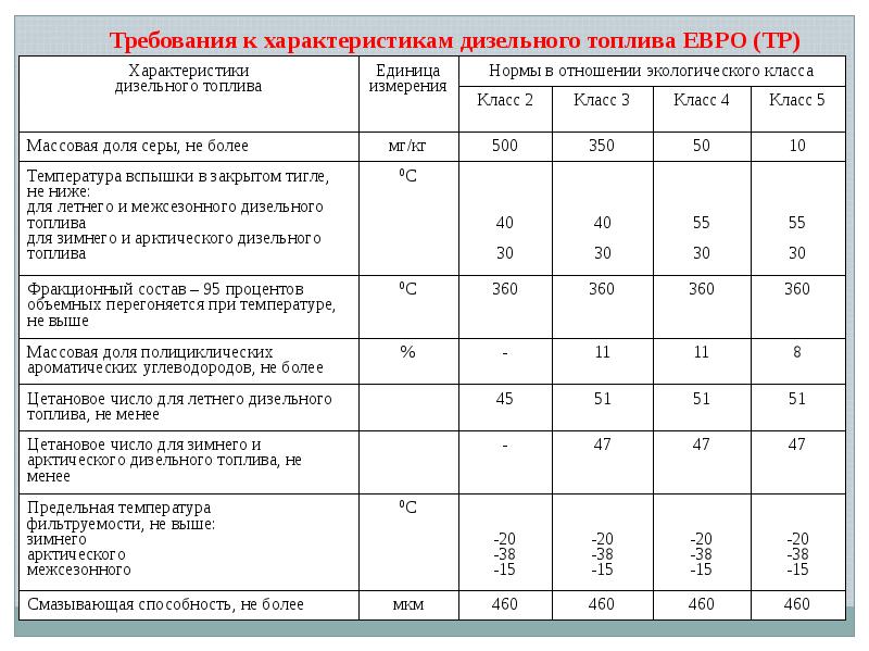 При какой температуре наружного воздуха может применяться данный образец топлива