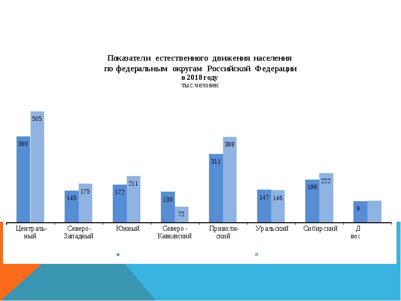 Уральский федеральный округ экономика. Социально экономические показатели Уральского федерального округа. Уральский федеральный округ презентация. Социально-экономическое положение Уральского федерального округа.. Социально-экономическое развитие Уральский федеральный округ 20-21г.