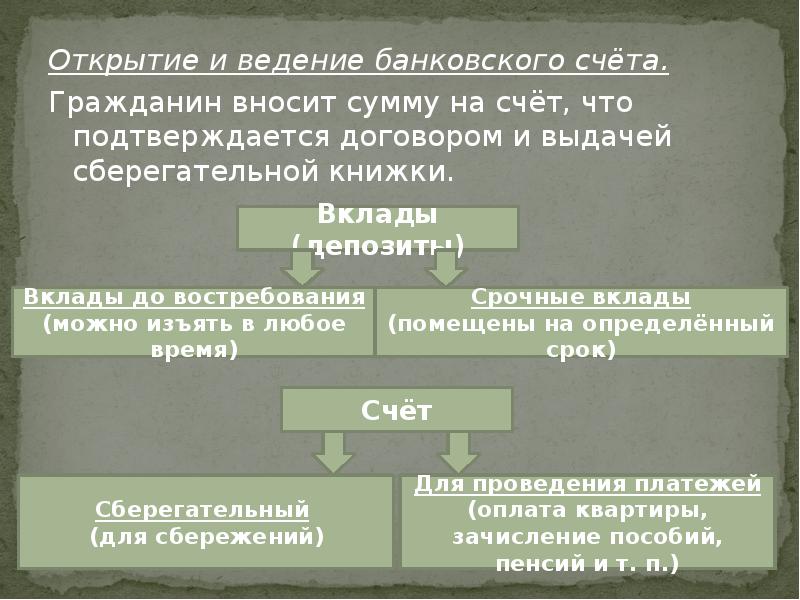 Влияние инфляции на экономику семьи презентация