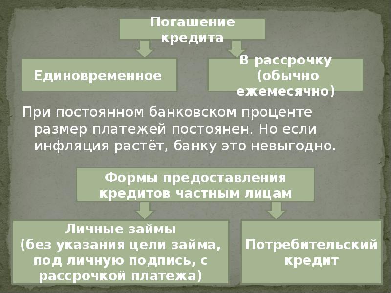 Обществознанию инфляция и семейная экономика